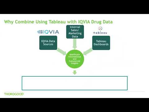 Using Tableau with IQVIA Drug Data