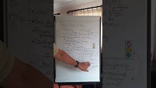 The Kenyan Strategy 4 Fields 5 Parts