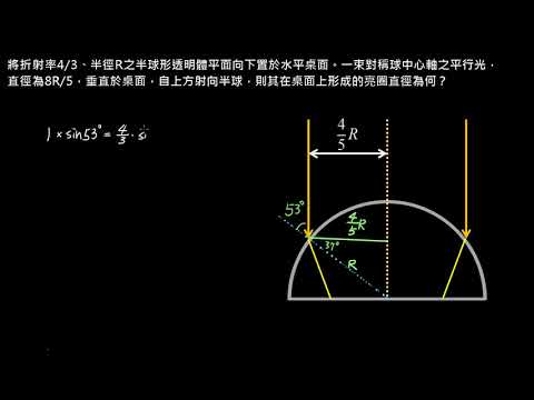 幾何光學【例題】司乃耳定律的練習 （選修物理Ⅲ）