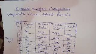 K Nearest Neighbor Classification