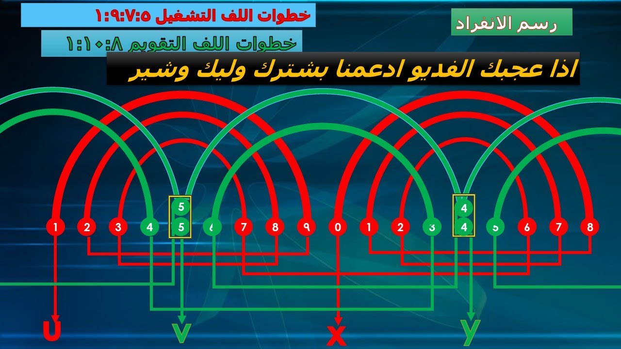 لف محرك ١٨ مجري ٢ قطب احادي الطور متداخل