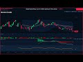 Global Market Wrap | Jun 12 | Bullish Sentiment | Price Action