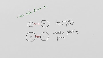 Polarisation Of Ionic Substances