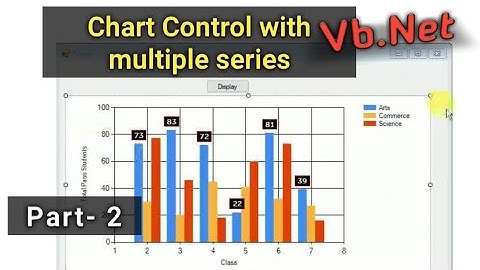 Vb.net chart control with multiple series part 2 in hindi