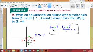 7-2 Example 2 Write Equations Given Characteristics