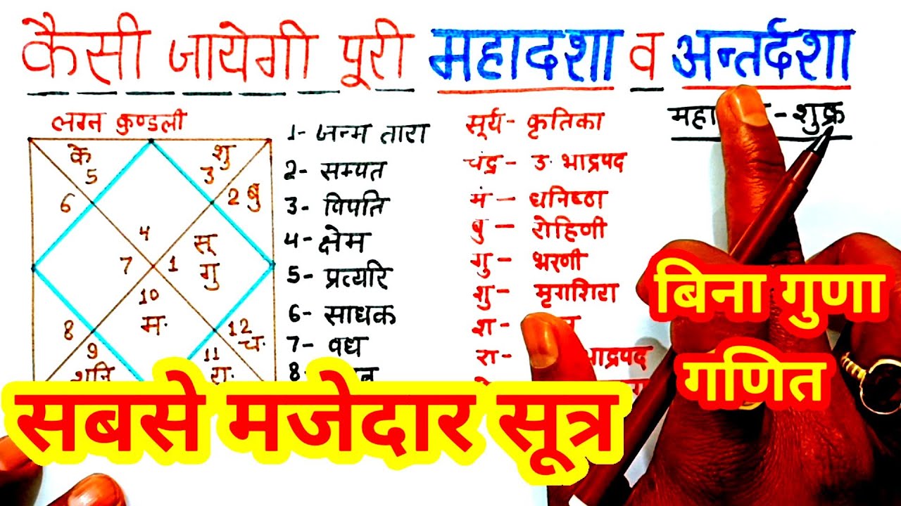 जानें अपना पूरा भविष्य बिना गुणा गणित,कैसी जाएगी महादशा व अंतर्दशा,