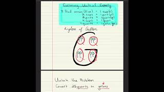 Lesson 2:Convert Units of Capacity