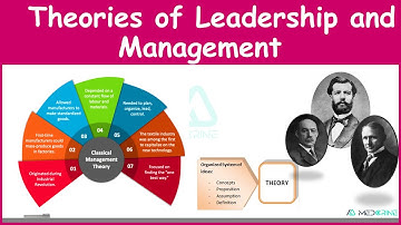 Leadership and Management Theories: Principles of leadership and management Simplified