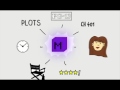IVI Metadata IVI Metadata