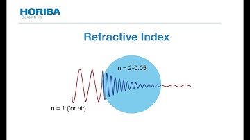 Particle Classroom Series III - Refractive Index And Laser Diffraction