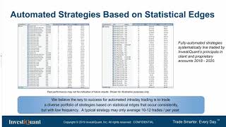 How To Build Robust Intraday Strategies That Can Be Automated
