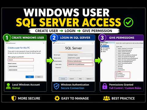 🚀 SQL Server Security: Create Windows Login & Grant Permissions Step-by-Step