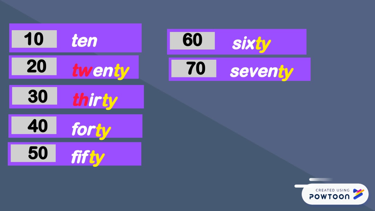 The Numbers In English YouTube