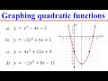 Graphing Quadratic Functions: Vertex, Axis of Symmetry, and Intercepts