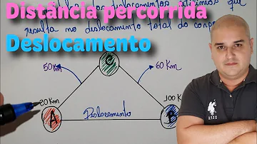 Em que situação teremos a distância percorrida igual ao deslocamento?