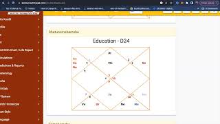 D24 Chart Live class in Vedic AStrology - education in Vedic Astrology
