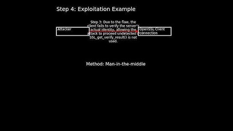 OpenSSL clients using RPKs: OpenSSL TLS/DTLS RFC7250 Raw Public Key Han...(CVE-2024-12797) #shorts