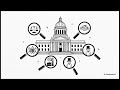 Nature and Characteristics of Indian State | IPS-1
