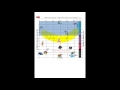 Audiogram Basics (Aud.Tewfiq Siliman Herini - ERBIL-KURDISTAN) tewfiqsiliman@YAHOO.COM