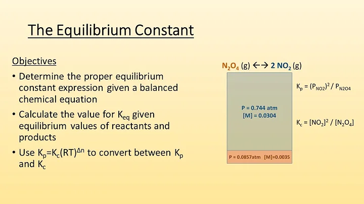 The Equilibrium Constant (Keq)