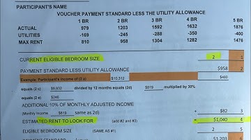 Section 8 housing voucher explained and examples reviewed