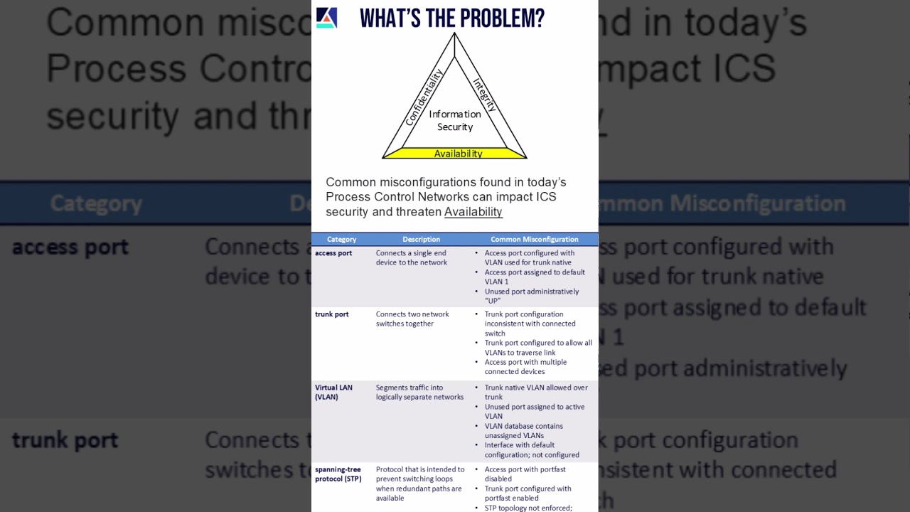 OT Networking: What's the problem?