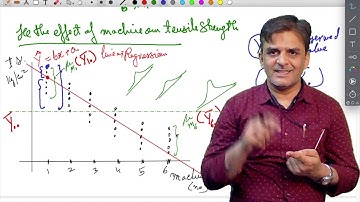 Lecture : One way ANOVA (Design of Experiment)