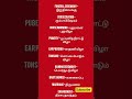 😀 Spoken English Class in Tamil | English Speaking Practice | Daily Use Sentences |Shorts | Learning