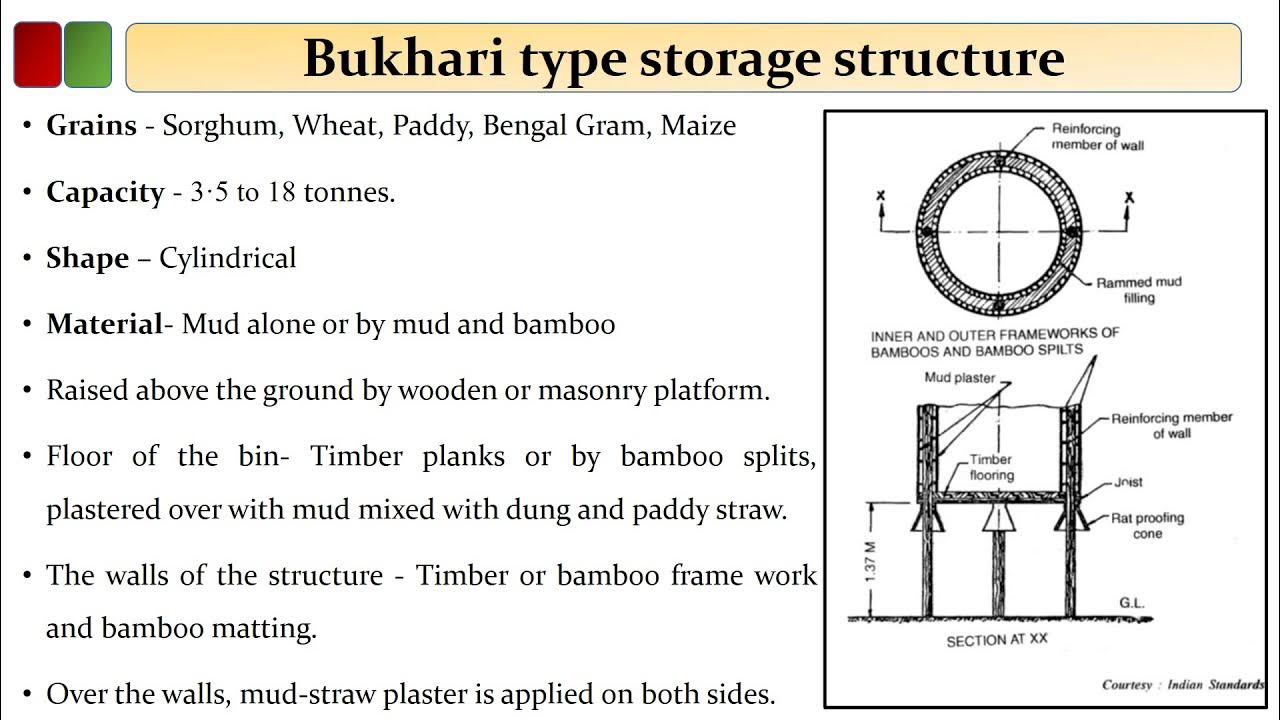Traditional Storage Structures YouTube