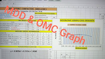MDD & OMC Graph📈.How Determine MDD & OMC    Calculation Graph. calculation of MDD & OMC for GSB-5.