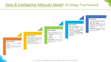 Data Maturity Model part 1