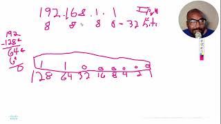 Introduction to Networks Module 5: #NumberingSystems #Binary #ccnajourney #networkingpower