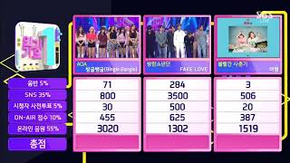 180610(full)BTS 'FAKE LOVE'S 12th WIN' on SBS Inkigayo today[2018]
