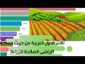 ترتيب اكثر الدول العربية من حيث مساحة الأراضى الصالحة للزراعة من1961 حتى 2017