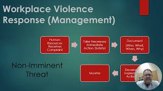 WVPP Module 3