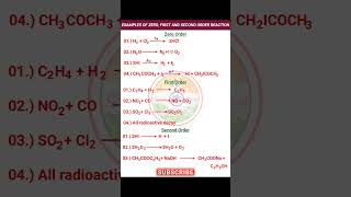 Examples of zero,first &amp; second order reactions #shorts #chemistry #n_chemics