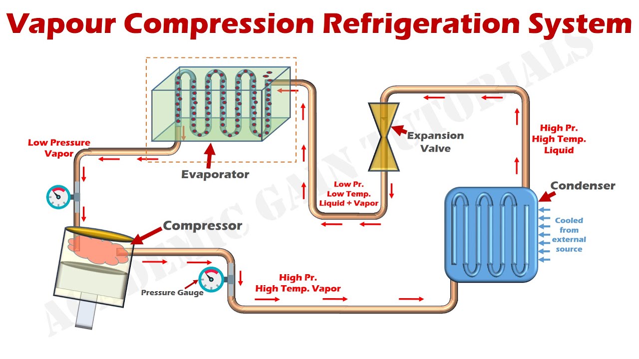 How it Works: The Crucial Role of Our Compression System