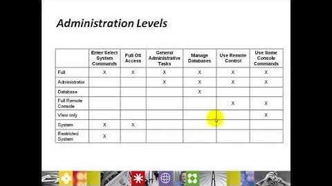 Lotus Domino Admin Class - 26 Setting Administration Levels