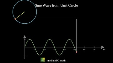 Sine Wave from Unit Circle | Visualize Trigonometry Easily
