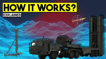 How the S-400 Missile System Works