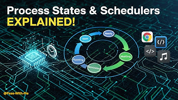 OS Process States Explained: Life Cycle, Schedulers & Multitasking #os #engineering