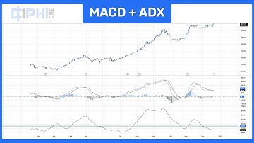 How to create a MACD + ADX strategy on PHI 1.