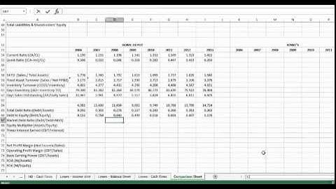 Ratio Analysis - Part 3