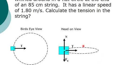 Solving Circular Motion Problems 1 - Basics