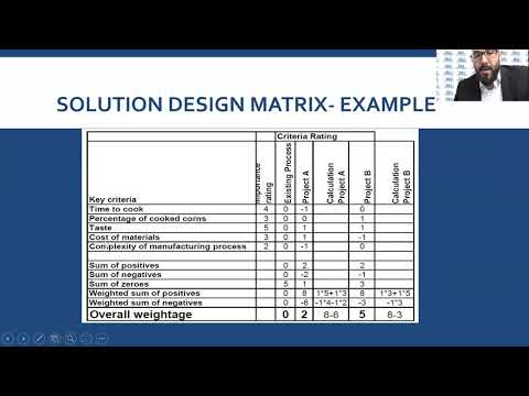 Lean Six Sigma the Improve Phase Part 3 Solution Design Matrix