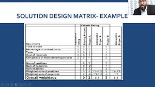 Lean Six Sigma the Improve Phase Part 3 Solution Design Matrix
