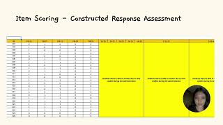 Grade 7 Administration of Test Items