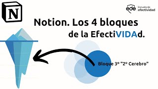 3º Bloque del Sistema Operativo SEDE, tu 2º cerebro, tu mente extendida, tu zettelkasten, tu wiki.