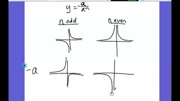 Precal 7.5  Graphing Part 1