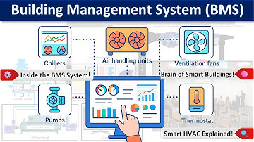 🏢 BMS in HVAC Explained ❄️ | How Smart Buildings Stay Comfortable & Efficient! #hvac #bms #smart